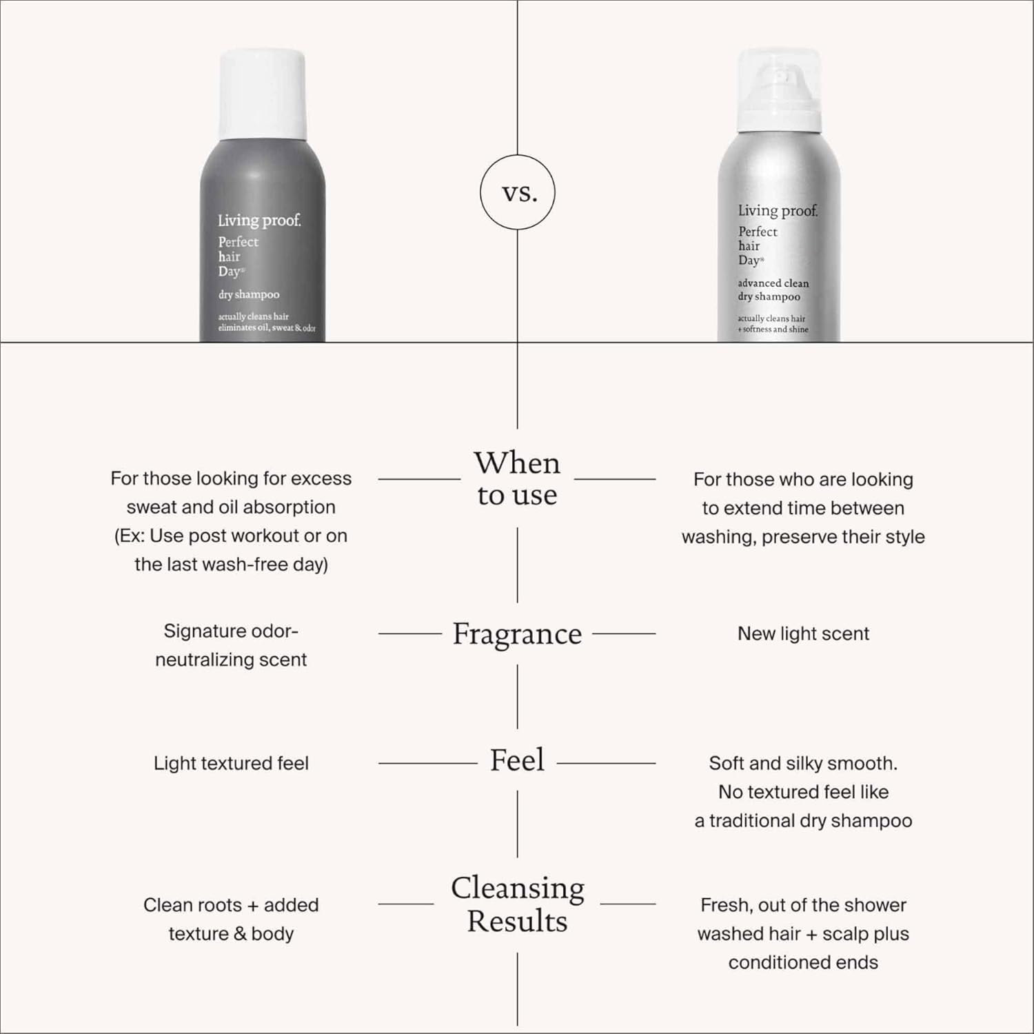 Dry Shampoo Perfect Hair Day for Women and Men Oz