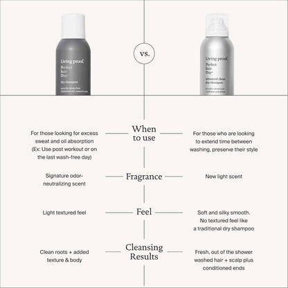 Dry Shampoo Perfect Hair Day for Women and Men Oz