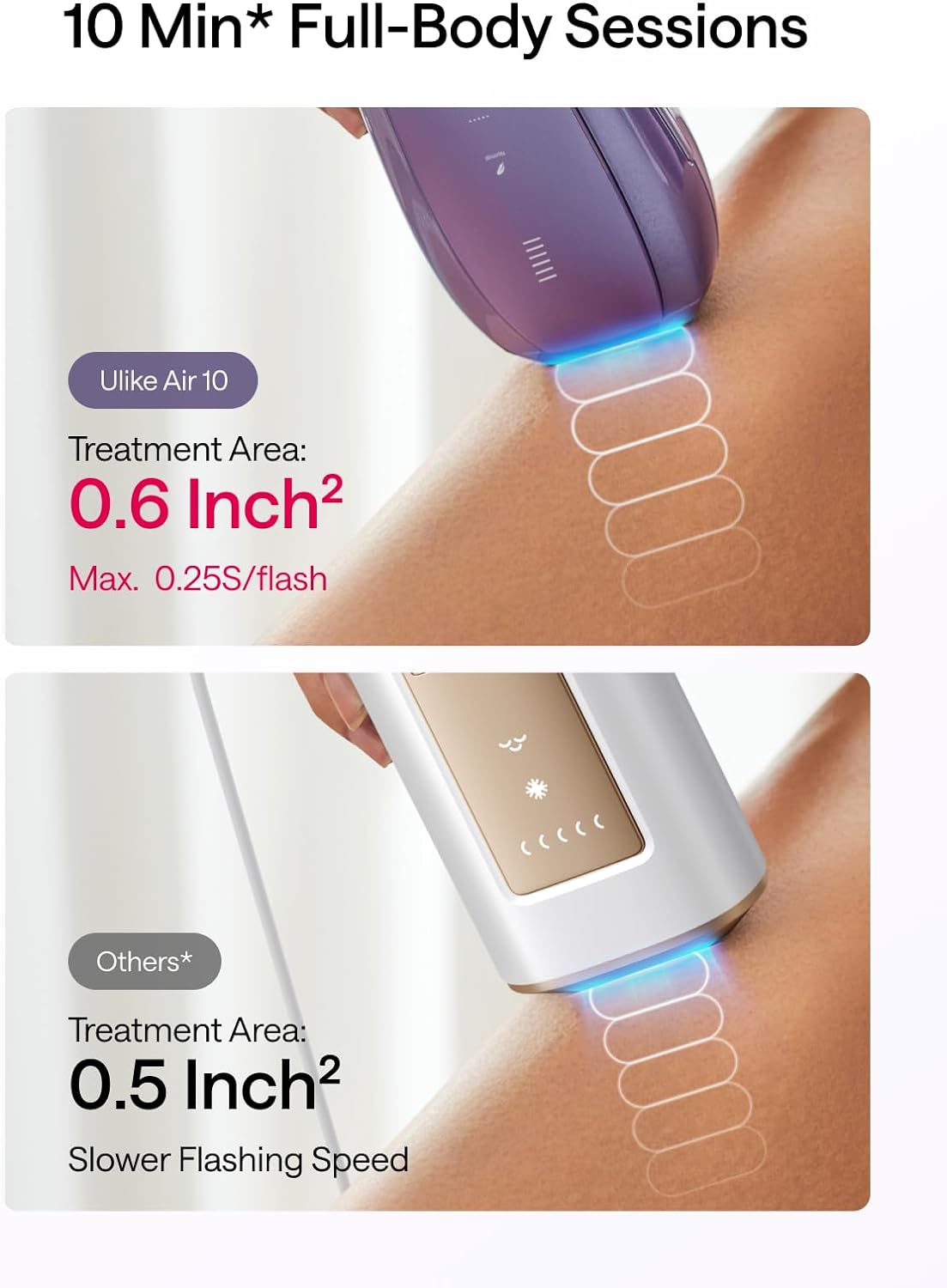 Laser Hair Removal, Air 10 IPL Hair Removal for Women and Men, 65°F Ice-Cooling Contact, Dual Lights, Skin Sensor & SHR Mode* for Nearly Painless, Effective & Long-Lasting Hair Removal from Home