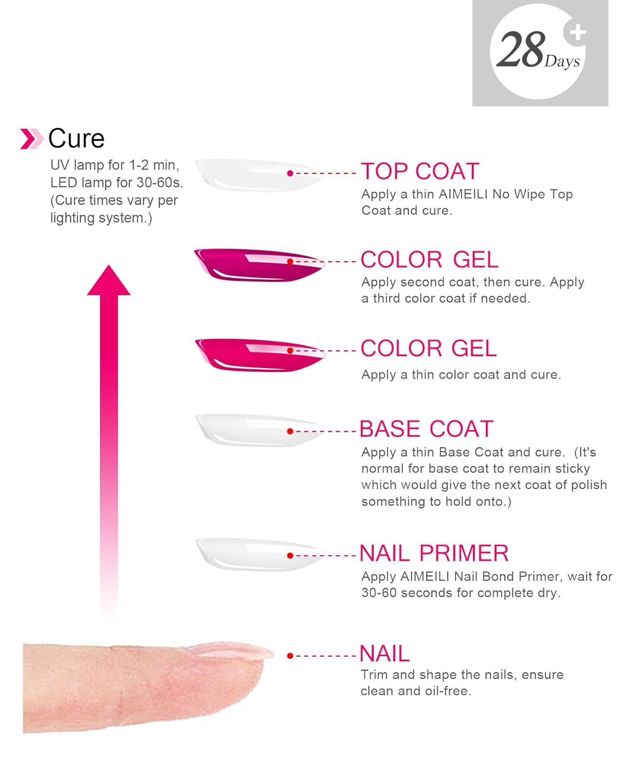 AIMEILI Gel Nail Polish No Wipe Top and Base Coat Set, Shine Finish and Long Lasting, Soak Off Gel Nail Lacquer - 2 x 10ml