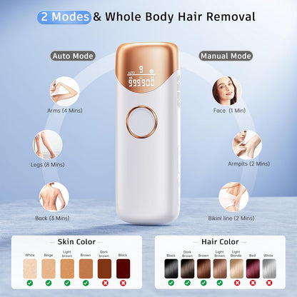 Laser Hair Removal with 5℃ Ice Cooling, Painless IPL Laser Hair Removal Device 3 in 1  at Home Hair Remover Machine for Women Men Electrolysis Permanent Epilator on Face Body Depilation (Gold)