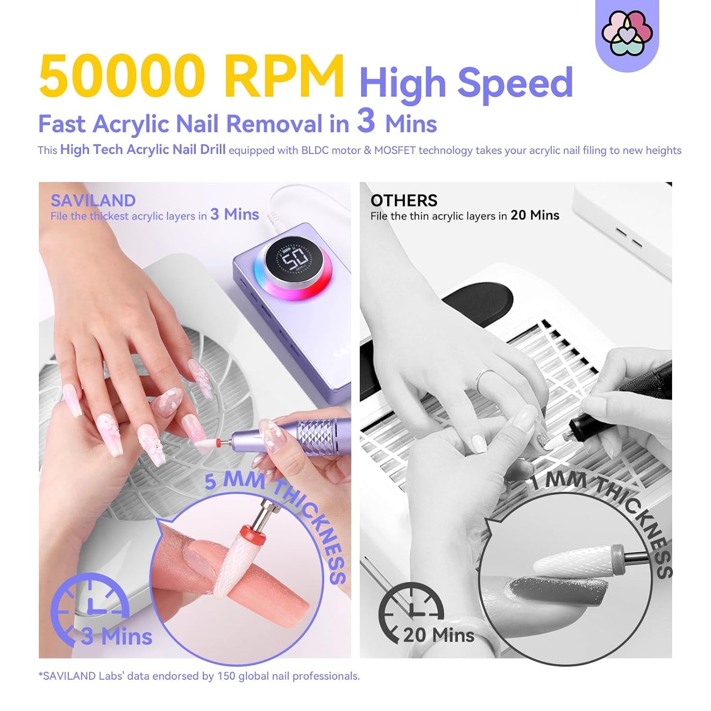 SAVILAND 50000RPM Nail Drill for Acrylic: 2024 Pro High Tech Fast Removal Electric Nails Drill Kit 6000mAh Rechargeable Machine Professional Drill Bit Nail File Buffer Tools Salon Manicure Pedicure