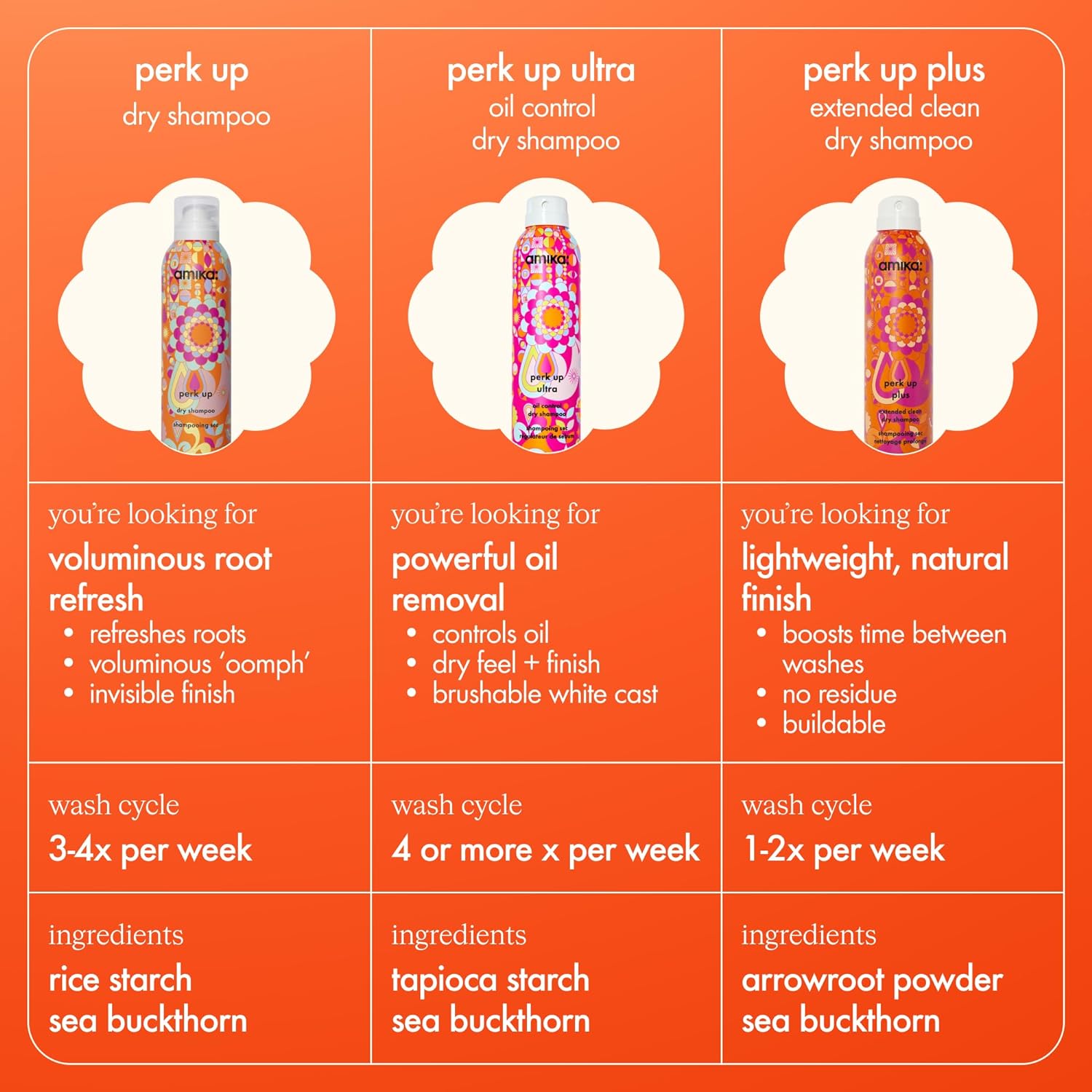 Perk up Talc-Free Dry Shampoo